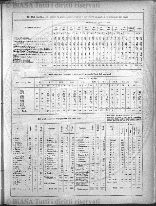 v. 2, n. 11-12 (1925-1926) - Sommario n. 11-12