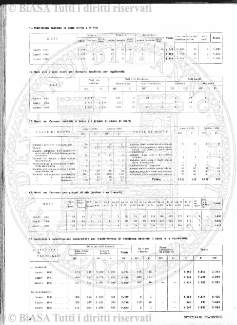 s. 3, v. 3, n. 2 (1887) - Pagina: 37