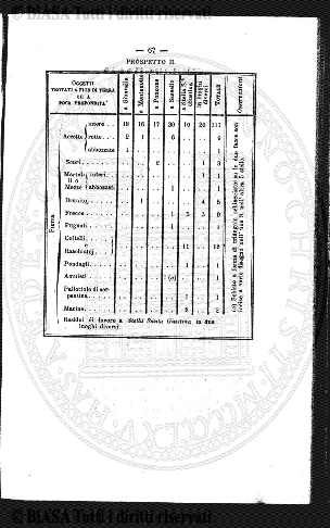 n. 4-5-6 (1922) - Pagina: 97
