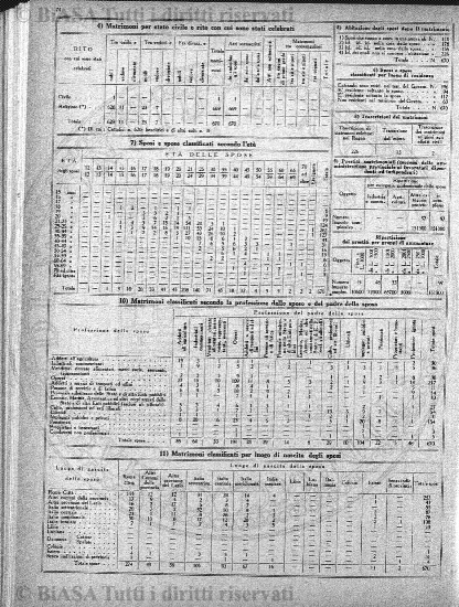s. 3, v. 7, n. 9 (1882-1883) - Copertina: 1