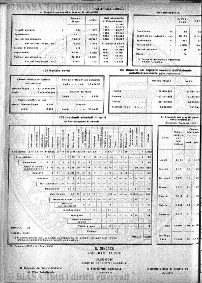 n. 7 (1880) - Frontespizio