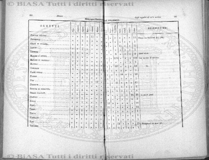 apr-giu (1874) - Pagina: 101
