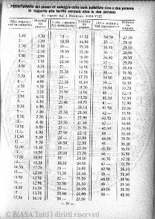 n. 8 (1929) - Pagina: 89