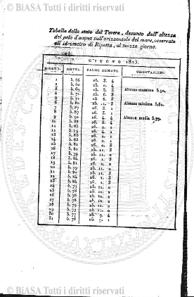 n. 2, supplemento (1914) - Pagina: 9