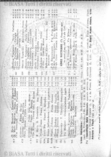 n. 49 (1902) - Frontespizio