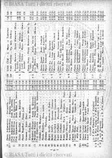 n. 10 (1907) - Pagina: 595