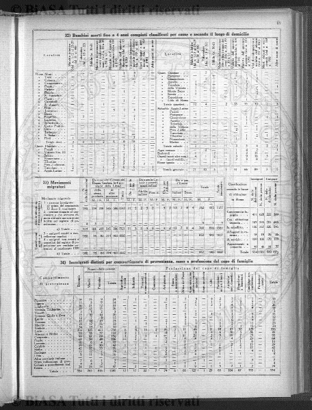 v. 10, n. 3 (1901) - Pagina: 33