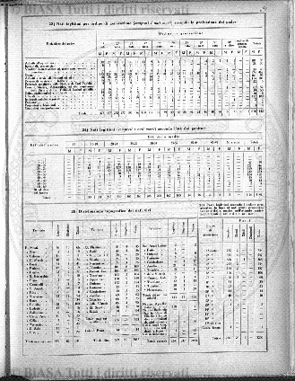 v. 2, n. 12 (1928-1929) - Pagina: 529