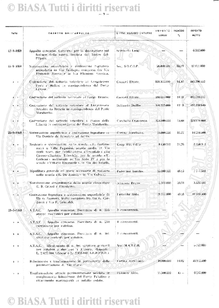 n. 12 (1970) - Copertina: 1
