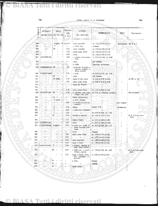 s. 2, v. 5, n. 6 (1870) - Pagina: 145