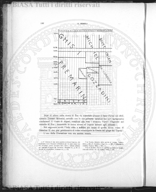 v. 4, n. 9 (1895) - Pagina: 129