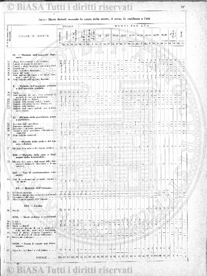 n. 35 (1786) - Pagina: 273