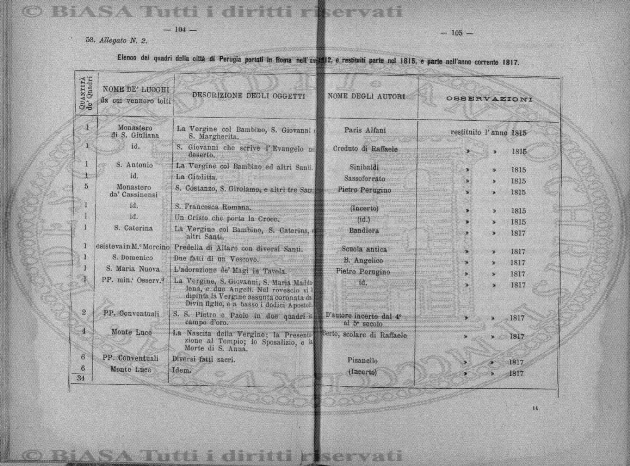 n. 12 (1846) - Pagina: 177