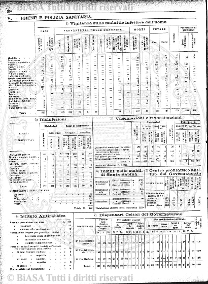 n. 5 (1906) - Copertina: 1 e sommario