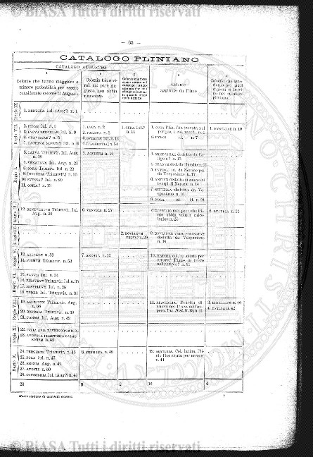 s. 2, n. 25 (1887-1888) - Pagina: 1