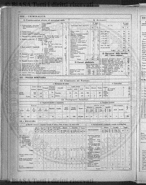 n. 3 (1930) - Copertina: 1