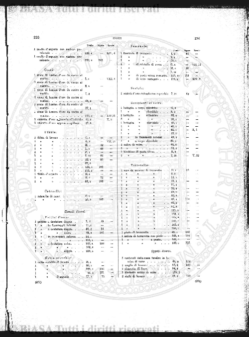 n. 9a (1843) - Pagina: 129