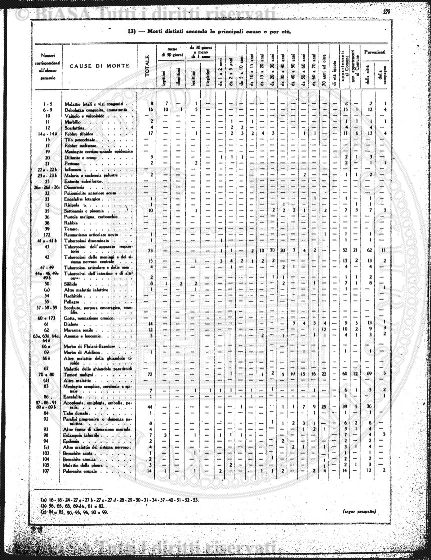 n. 36 (1886) - Pagina: 257 e sommario