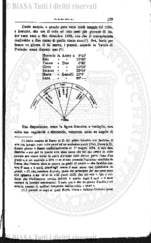 n. 35 (1888) - Pagina: 265 e sommario