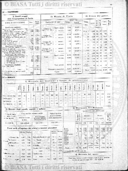 n. 11 (1930) - Pagina: 401