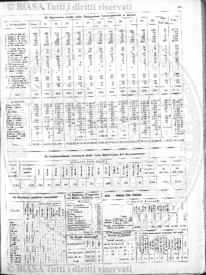 v. 13, n. 27 (1786-1787) - Pagina: 209