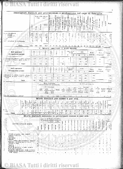 s. 3, v. 1, n. 7 (1882) - Sommario: p. 97