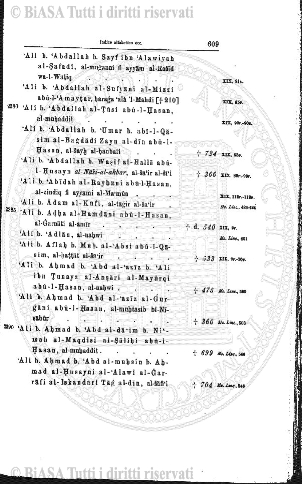 n. 40 (1882) - Frontespizio e sommario