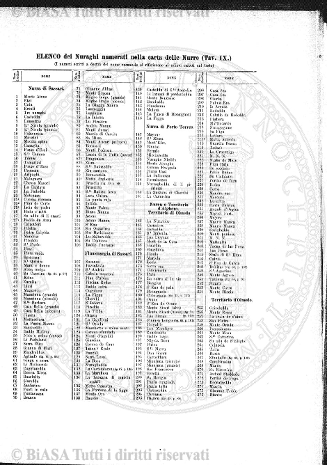 v. 6, n. 3 (1897) - Pagina: 33
