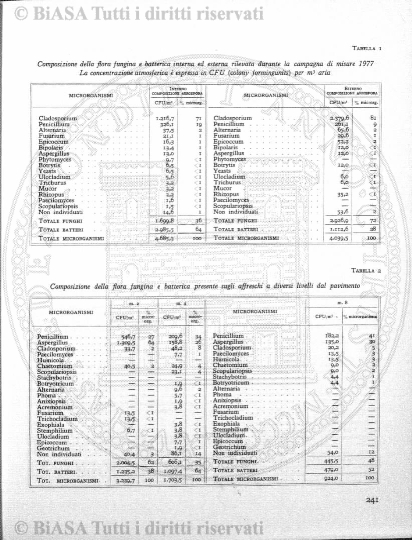 v. 4 (1881) - Occhietto