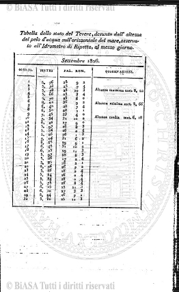 n. 4-5-6 (1920) - Copertina: 1
