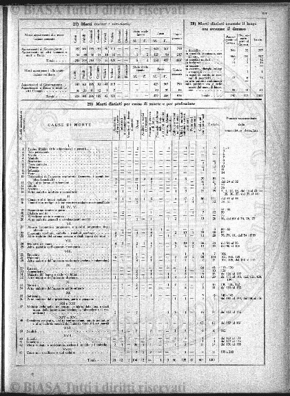 n.s., v. 8, n. 3 (1937) - Frontespizio e sommario