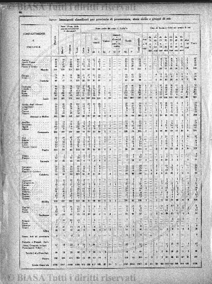 v. 20, n. 19 (1793-1794) - Pagina: 145