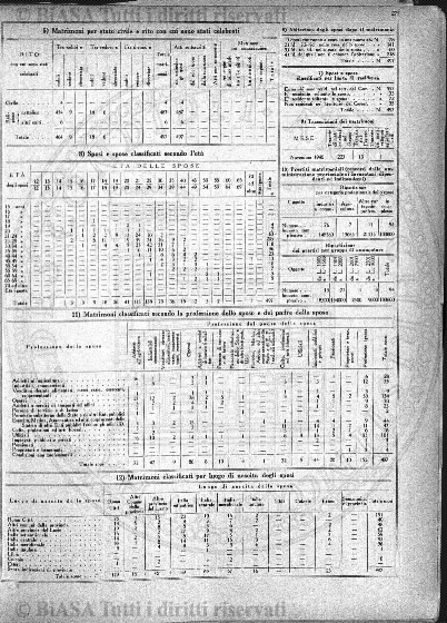 s. 2, v. 11, n. 7 (1876) - Pagina: 205