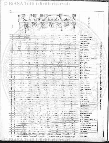 n. 6 (1927-1928) - Pagina: 137 e sommario