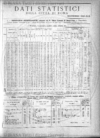 n. 10 (1925-1926) - Pagina: 217 e sommario