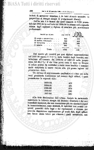 n. 4 (1920-1921) - Pagina: 41 e sommario
