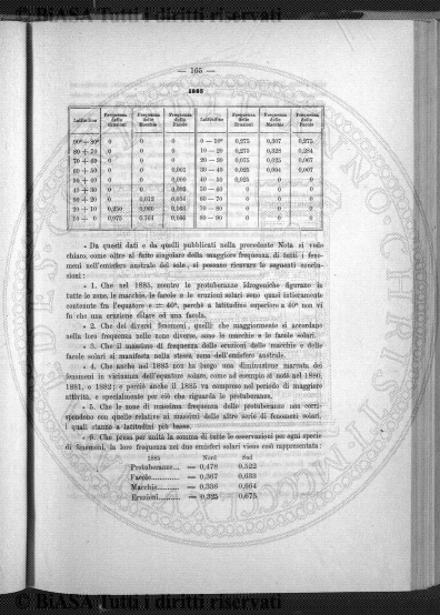 n. 15 (1885-1886) - Pagina: 113 e sommario