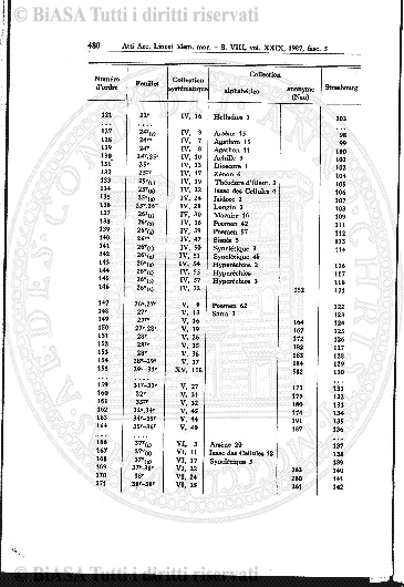 n. 12 (1841) - Pagina: 177