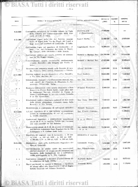 s. 5, n. 5 (1911) - Pagina: 129