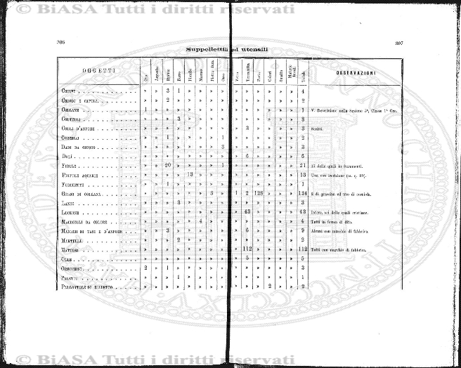 n. 3 (1915) - Copertina: 1