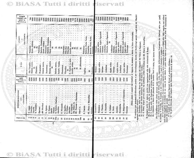 n. 5 (1912) - Frontespizio