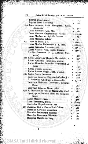 n. 11 (1924) - Frontespizio