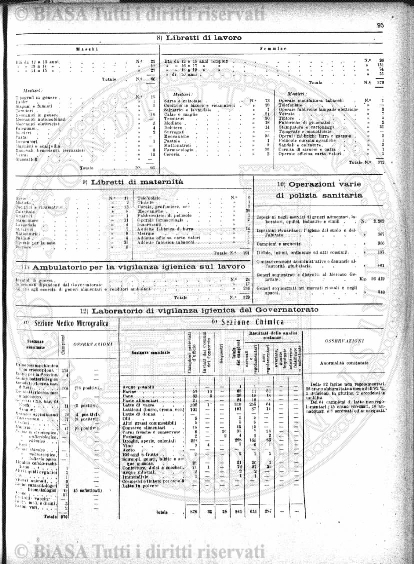 v. 7, n. 29 (1780-1781) - Pagina: 225