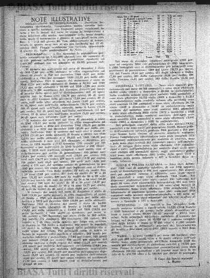 n. 29 (1928) - Frontespizio