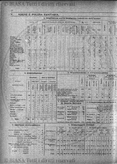 n. 12 (1909-1910) - Pagina: 133