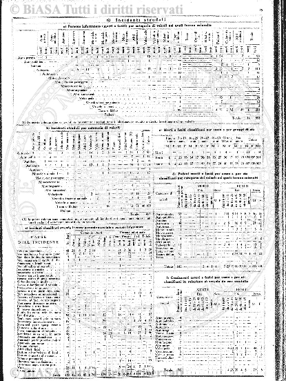 n. 1 (1921-1922) - Copertina: 1