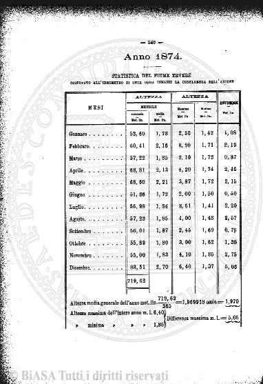 v. 2, n. 32 (1837-1838) - Pagina: 249