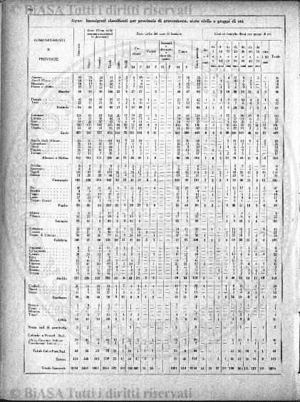 s. 3, n. 17-18 (1907) - Pagina: 129 e sommario