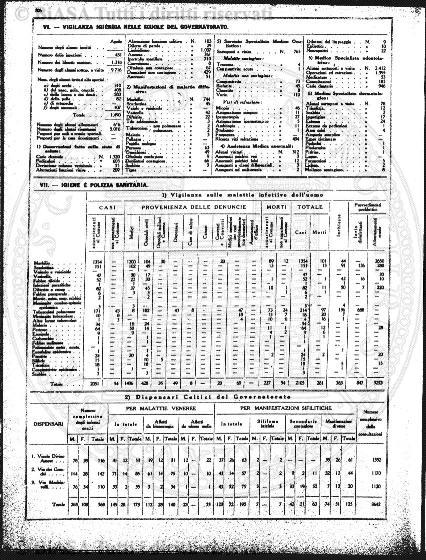 n. 28 (1908) - Frontespizio