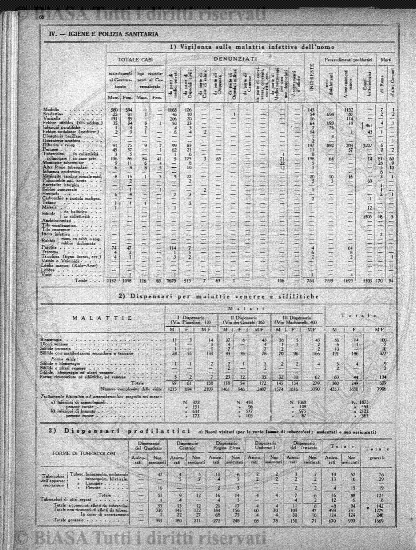n. 5 (1919-1920) - Pagina: 53 e sommario